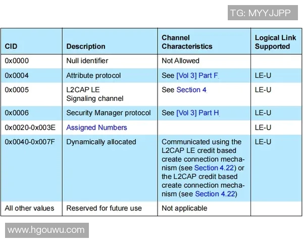 深入解析7人足球规则及其对比赛策略的影响与应用